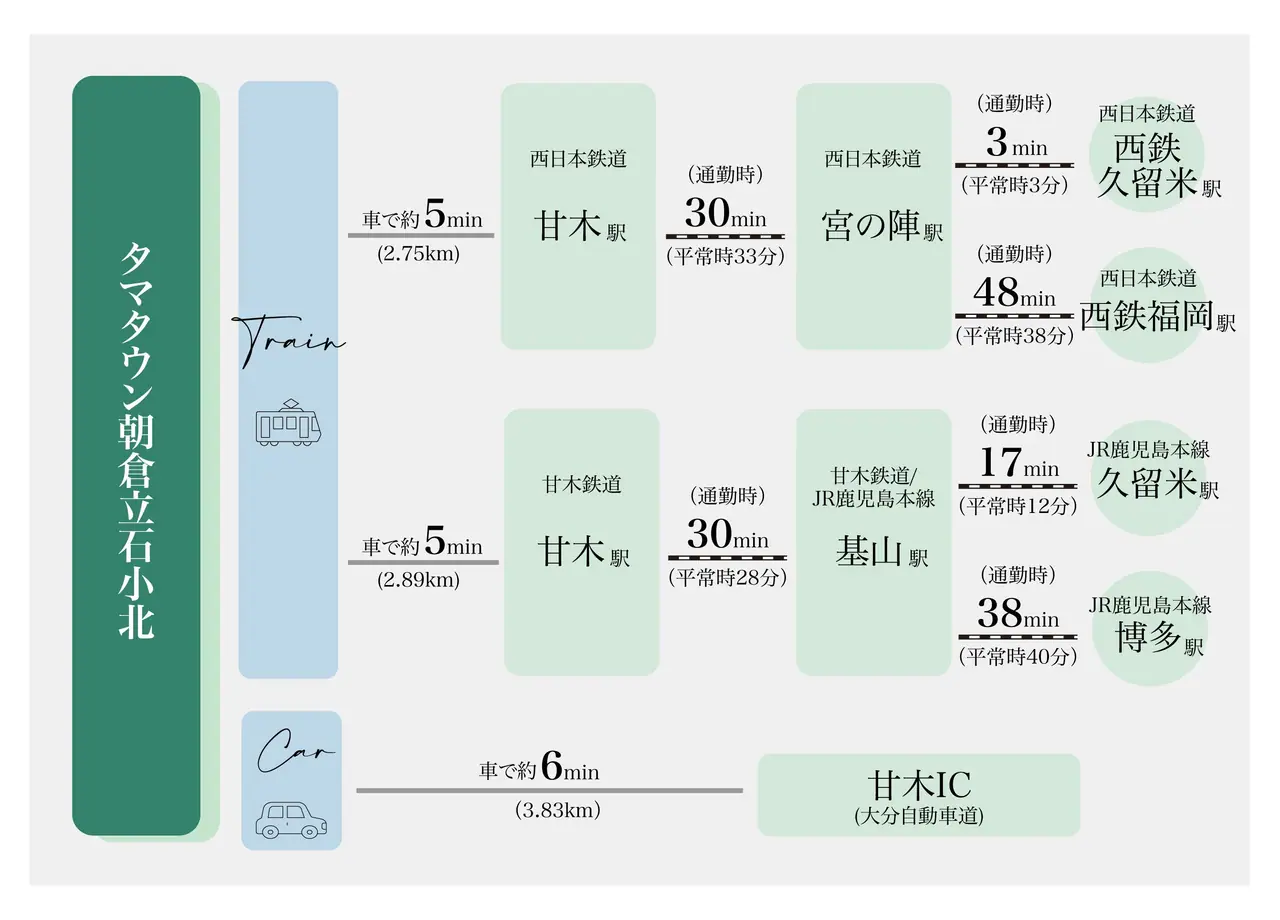 朝倉市堤 新築戸建 間取り図