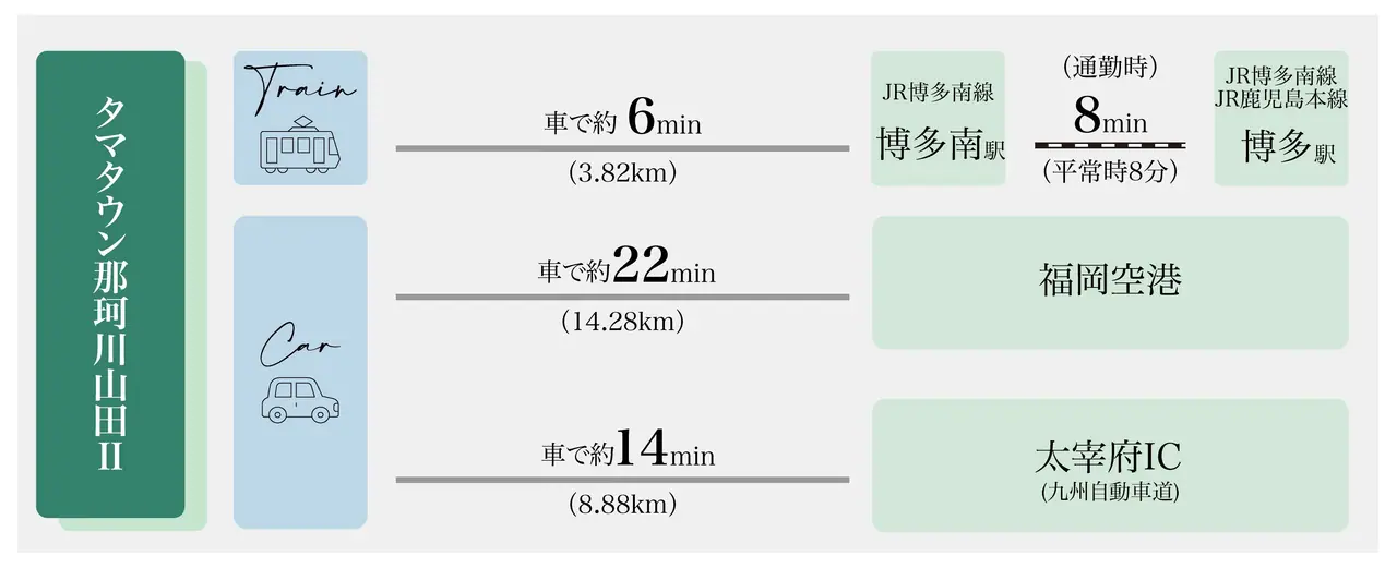 那珂川市山田 新築戸建 間取り図