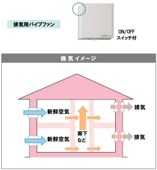 古賀市駅東5丁目 新築戸建 写真（10枚目）