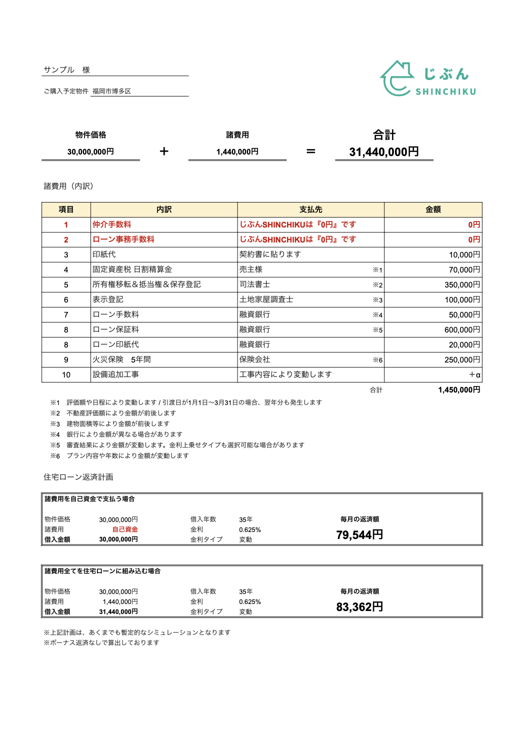 新築建売住宅の諸費用明細書(概算)