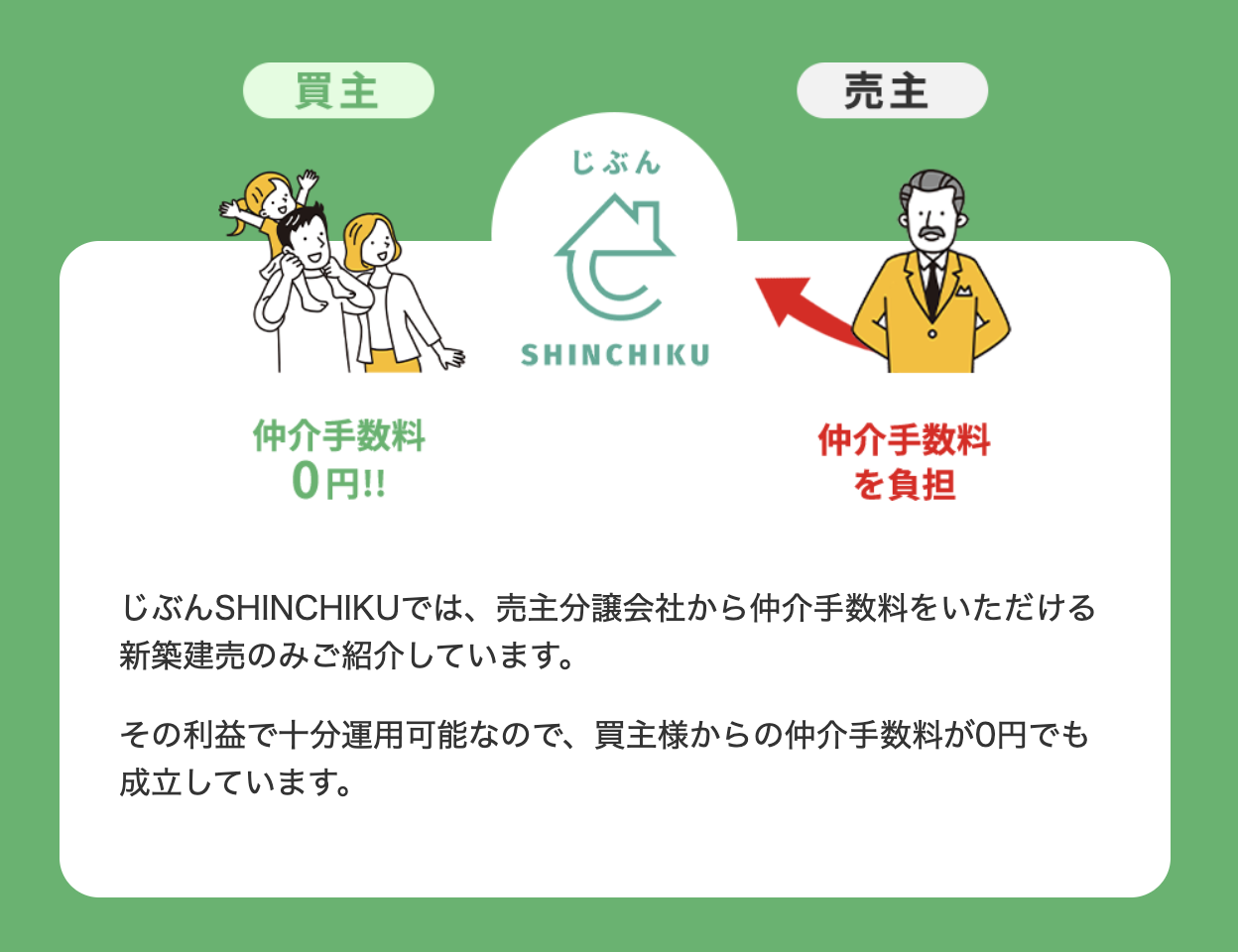 建売住宅仲介手数料0円の仕組み
